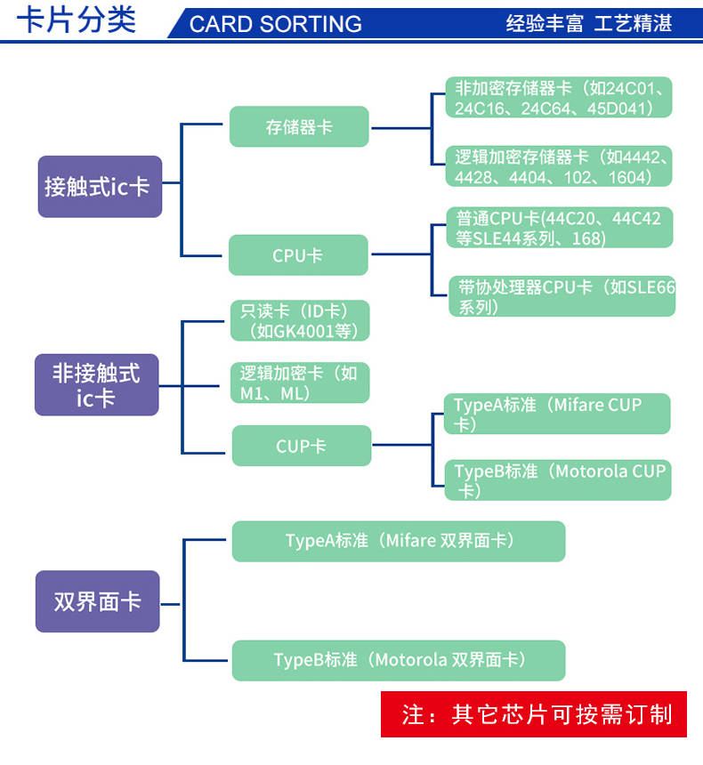 CPU卡詳情頁_02.jpg